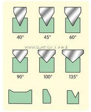 我國(guó)剪角機(jī)制造行業(yè)投資前景可觀(guān)